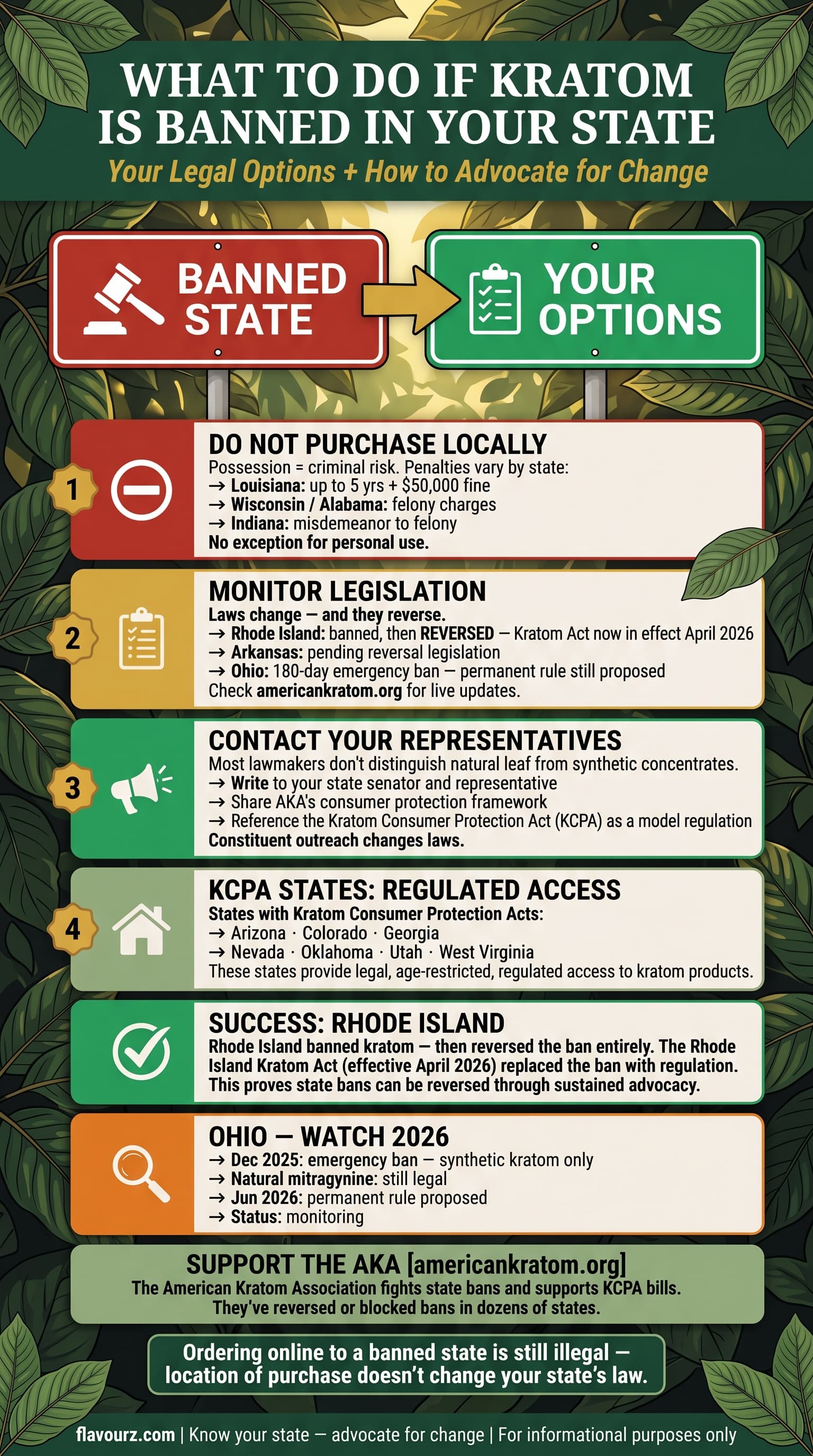infographic for What to Do If Kratom Is Banned in Your State